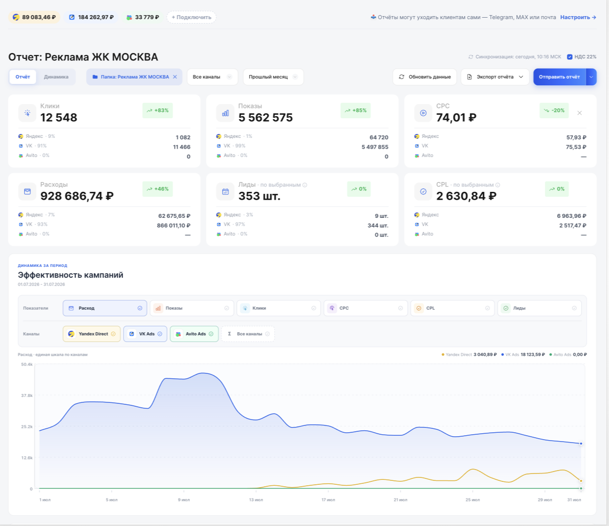 Кросс-проектный обзор клиентов агентства в AdMirra
